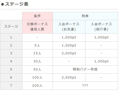 pointi  tomodachi stage.jpg