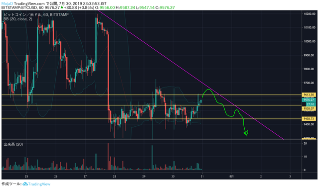 20190730BTCUSD\z3.png