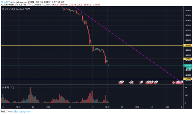 20190730GBPUSD2.png