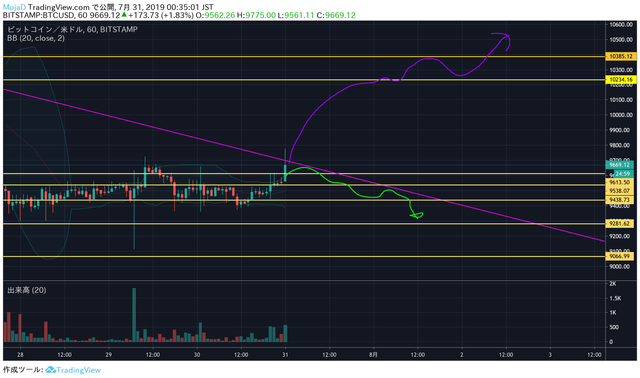 20190731btcusd1.png