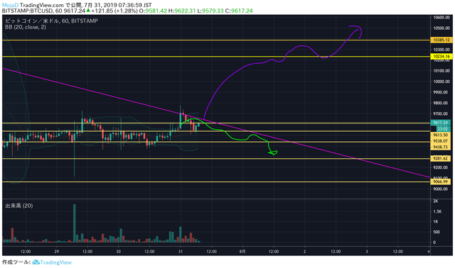 20190731btcusd3.png