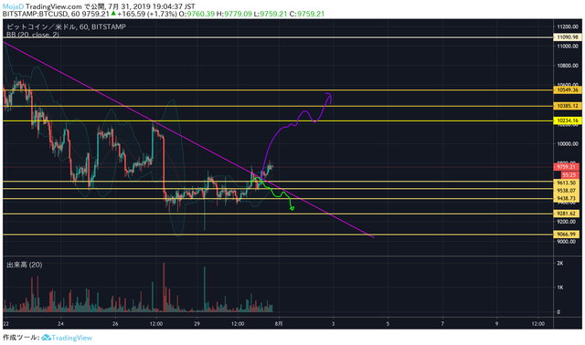 20190731btcusd4.png