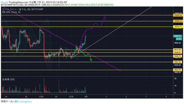 20190731btcusd5.png