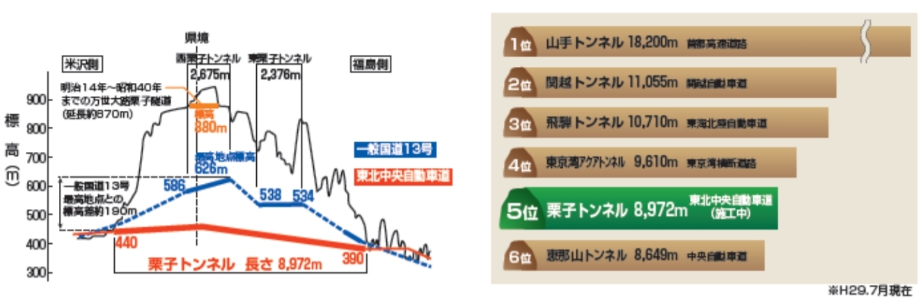 栗子トンネル1.JPG