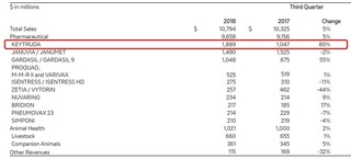 Merck2018Q3.jpg