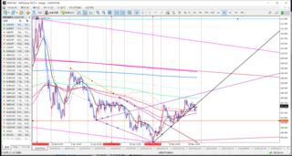 usdjpy-h4-tradexfin-limited.png