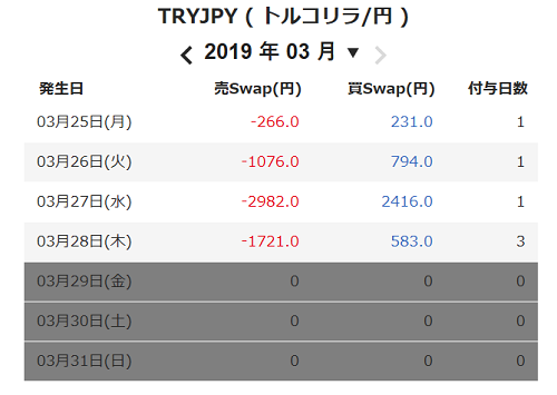 2019_3TRYJPY.png