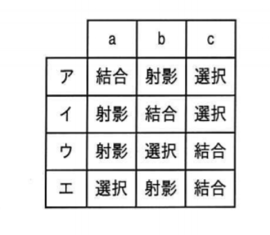 itパスポート コレクション レコード