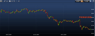 NZDJPY20140726.jpg