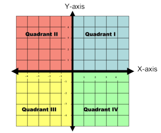 quadrant.png