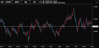 AUDNZD20231016.png