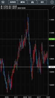 AUDNZD_chart20231006.png