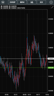 EURGBP_chart20231006.png