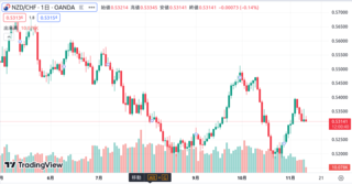 NZDCHF20231110.png