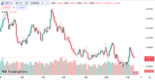 NZDUSD20231110.png