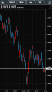 NZDUSD_chart20231006.png