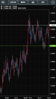 USDCAD_chart20231006.png