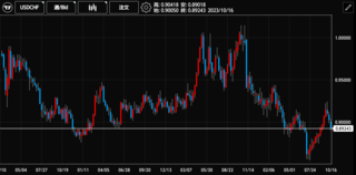 USDCHF20231016.png