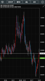 USDCHF_chart20231006.png