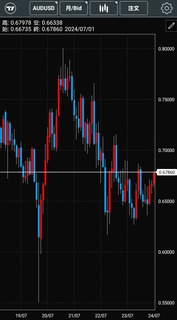 aud usd-chart20240715.jpg