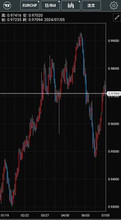 eurchf day chart20240706.jpg