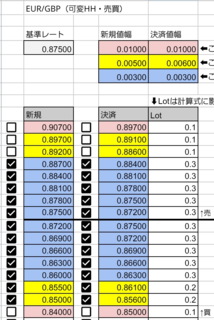 eurgbp-setting hh.png