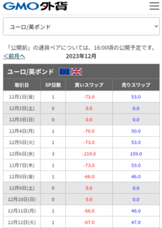 gmogaika-swap-eurgbp1211.png