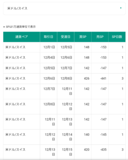 matsui swap usdchf.png