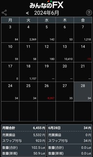 min-fx-calendar202406.jpg