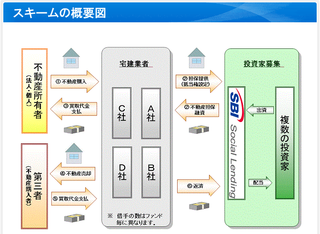 20170515SBI2.png