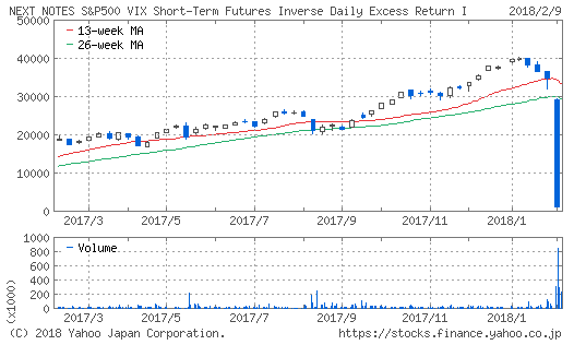 20180211VIX3.png