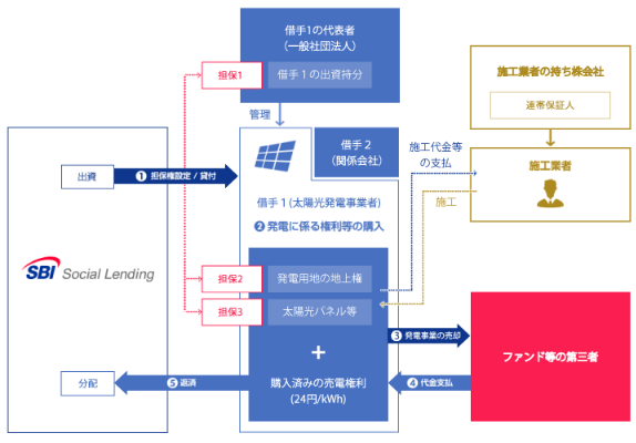 20180308SBI1.png