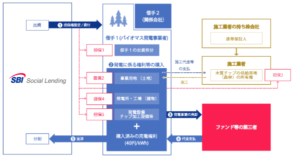 20180320SBI1.png