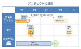 20190721SBI4.png