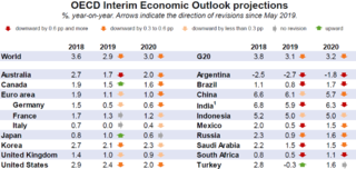 20190920OECD1.png