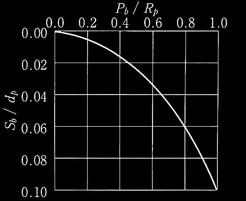 R4-2_3_No.3_}3_Y[׏d-Y[ʂ̊֌W.jpg