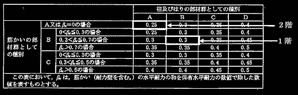 R5-1_2_No.4_yт͂̕ތQƂĂ̋敪(Ds).jpg