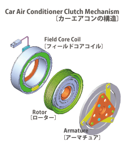 3minutes-product-carair_02.gif