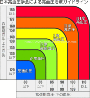 nihon-ketsuatsu-guideline.gif