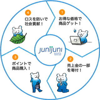 junijuni.png