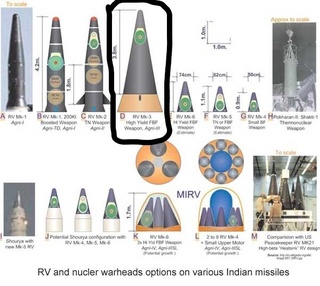 InkedRV-and-nuclear-warheads-opt_LI.jpg