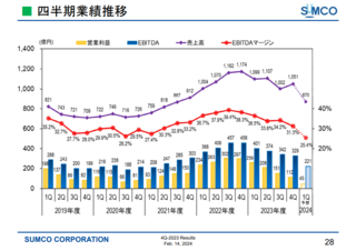 20240223 SUMCO3.png