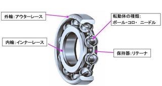ボールベアリング.jpg