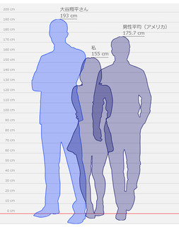 height_17_Shohei_Otani.jpg