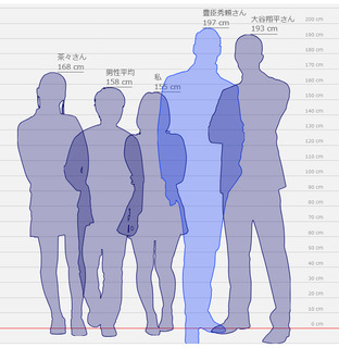 height_nihonshi_Hideyori.jpg