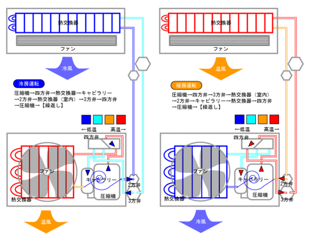 aircon_construction.gif