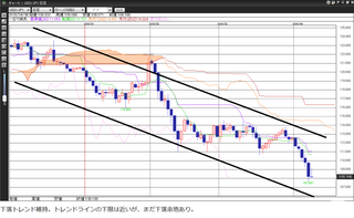 USDJPY20160408daily.png