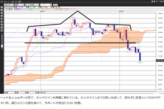 USDJPY20160409weekly.png