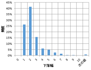 decline-month.PNG