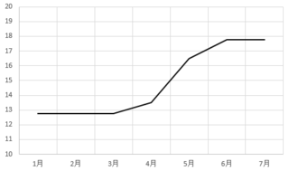 interest-rate.PNG